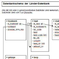 Datenbankschema